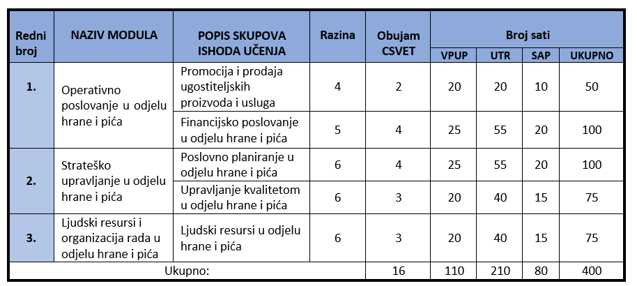 Izvedbeni plan programa